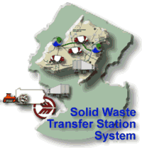 Transfering Waste