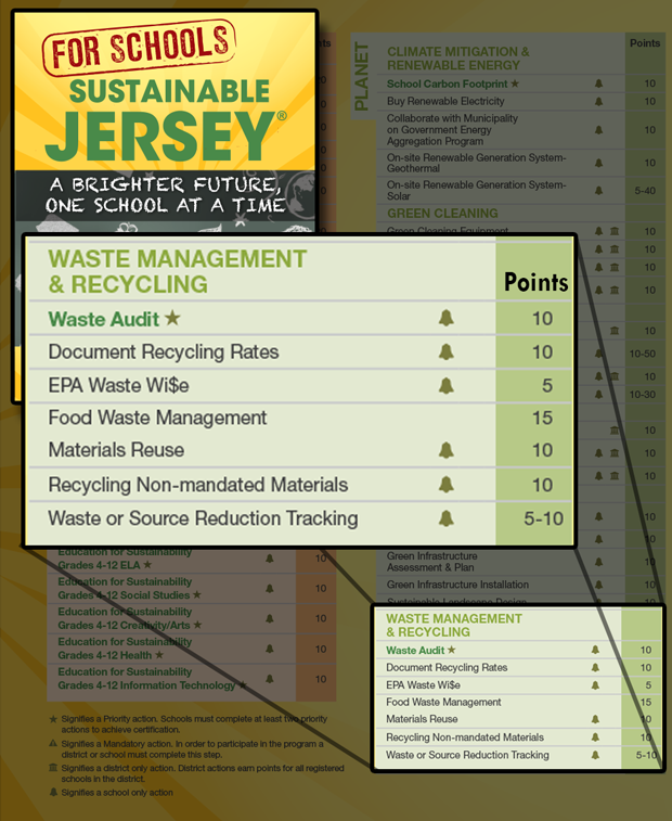 Image of Sustainable NJ School Solid Waste Items